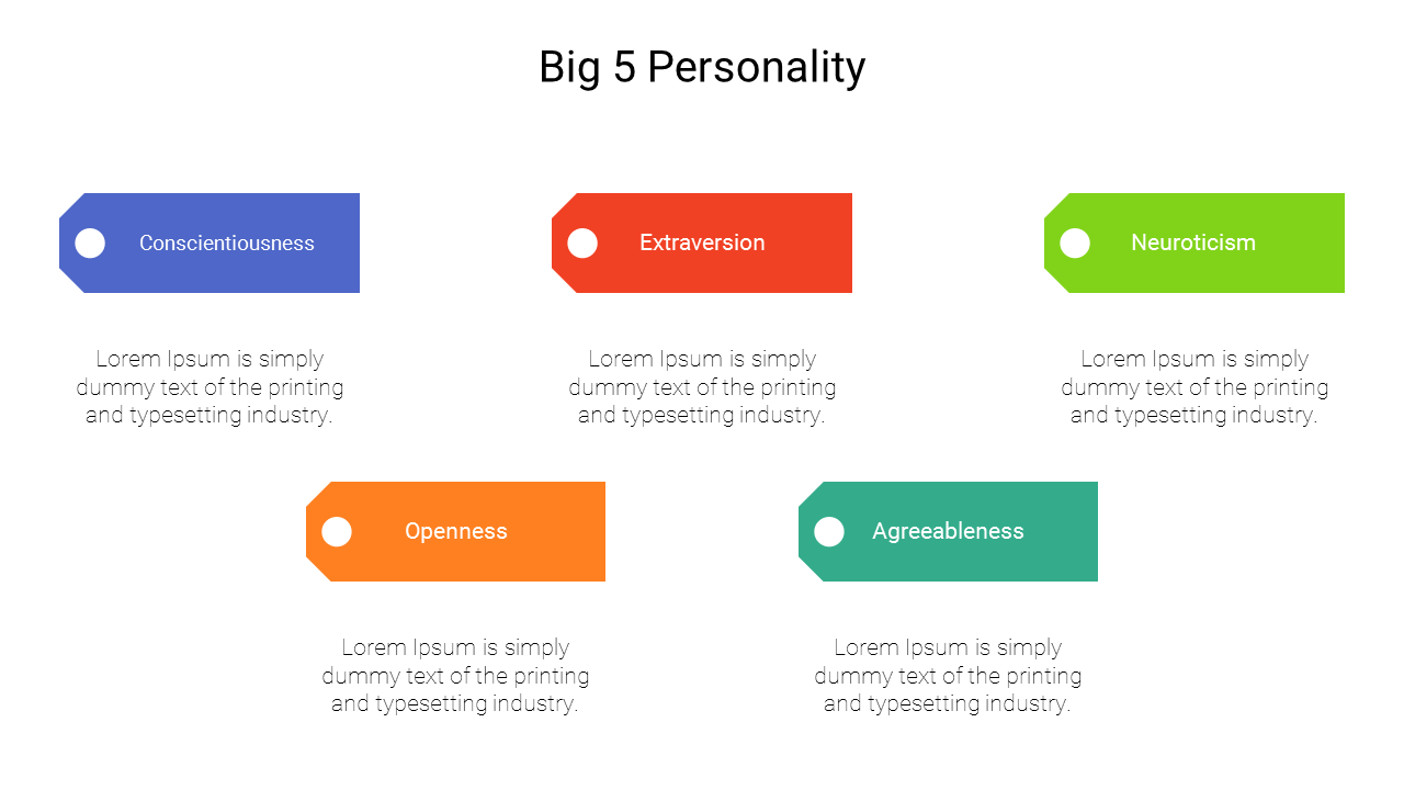 Free - Our Predesigned Big 5 Personality PPT Template Designs